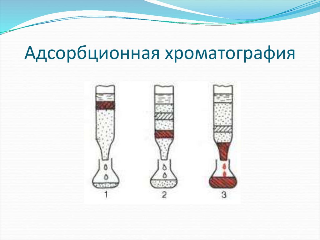 Осадочная хроматография