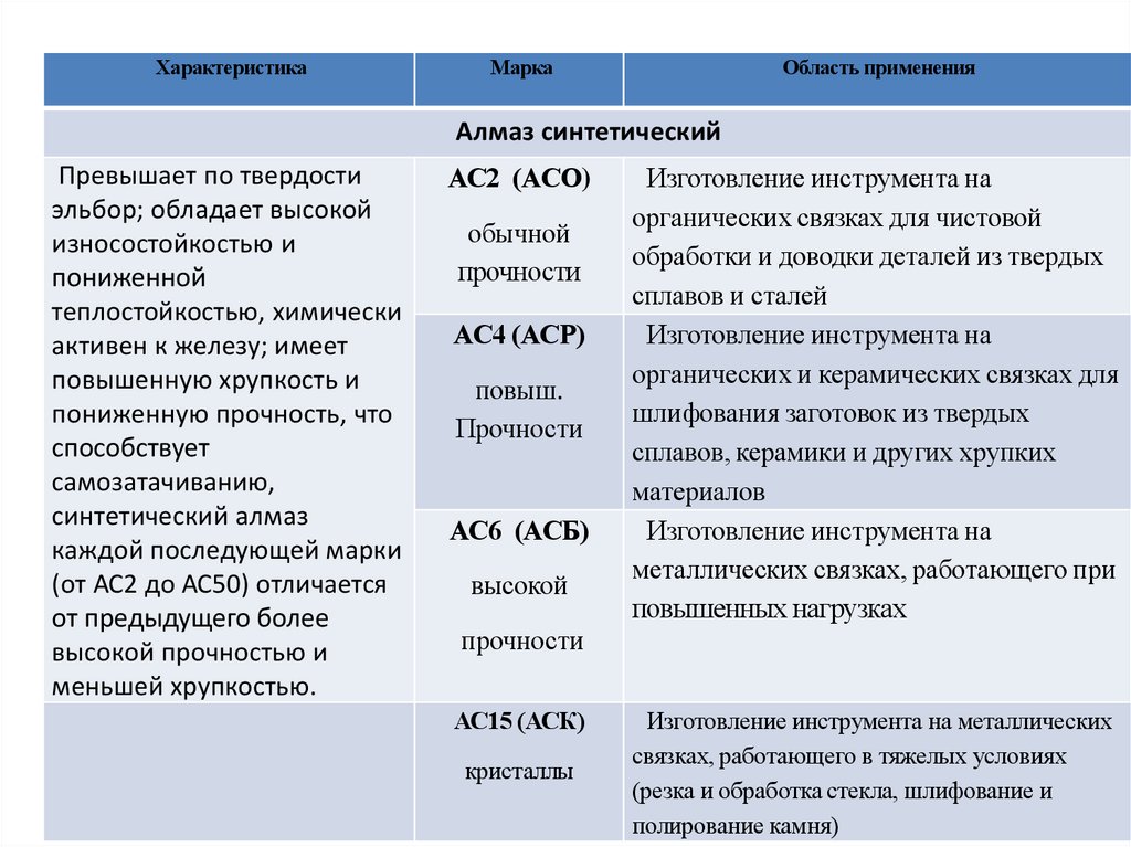 Характеристика марки