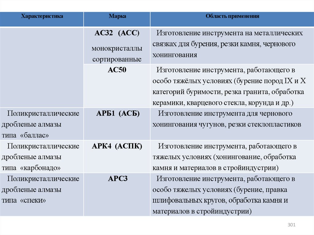 Характеристика марка