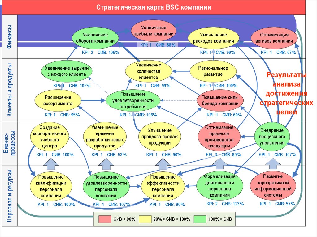 Условия формирования целей