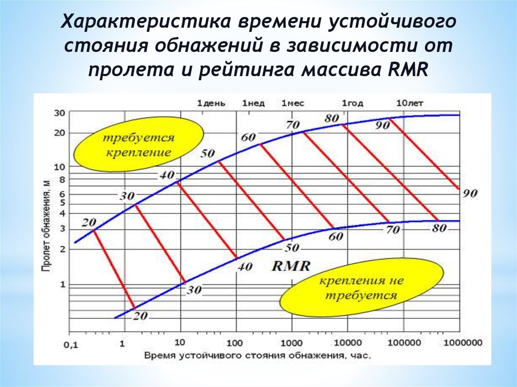 Как называется карта коренных пород отражающая порядок напластования горных пород по их возрасту