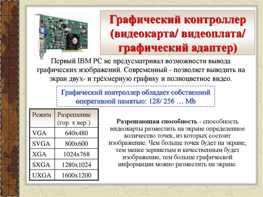 Дискретного графического контроллера