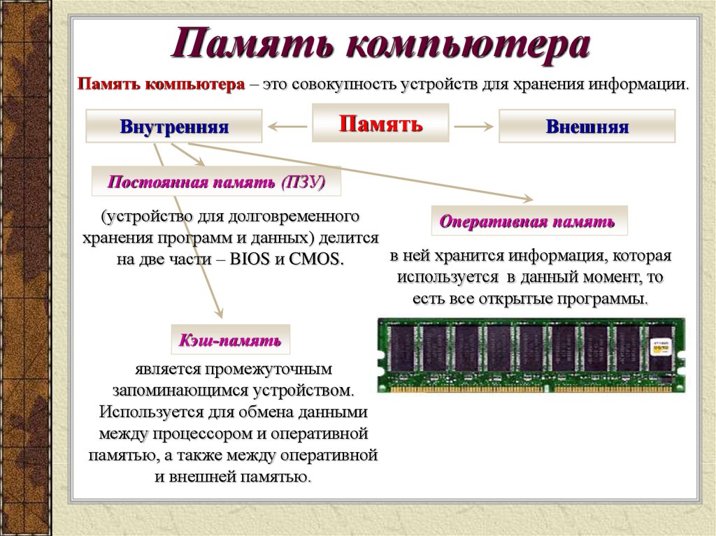 Устройство ввода вывода внешняя память. Кэш память компьютера. Внутренняя память компьютера кэш память. Внутренняя постоянная память компьютера. Внешняя Оперативная память для компьютера.