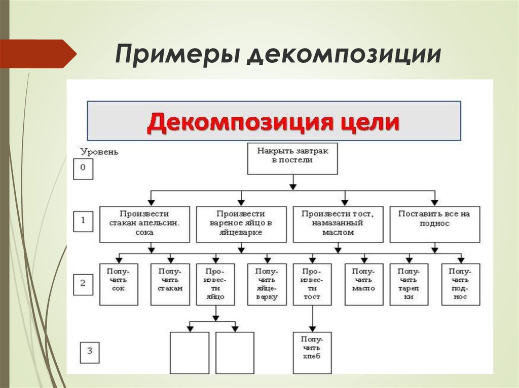 Структурная цель. Метод декомпозиции схема. Этапы метода декомпозиции дерева целей. Декомпозиция целей организации. Декомпозиция целей пример.