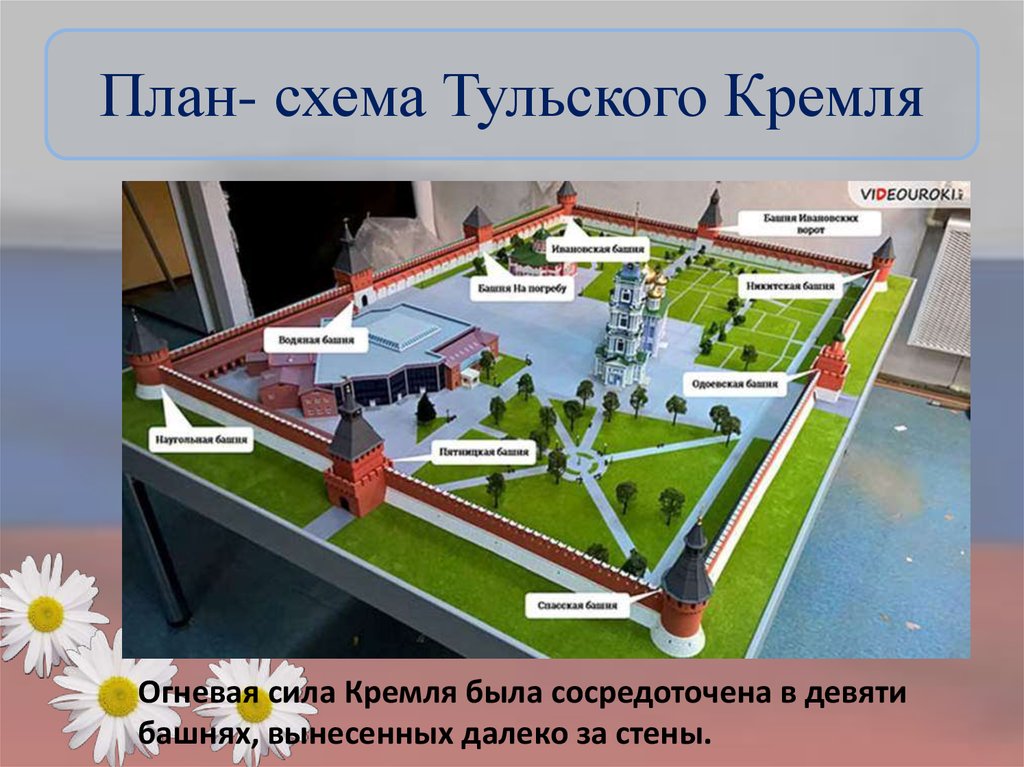 Проект кремля. Территория тульского Кремля схема. План тульского Кремля. Башни тульского Кремля схема. Тульский Кремль Тула схема.