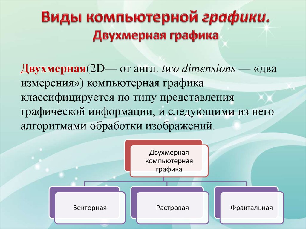 Виды компьютерной графики в cad системах