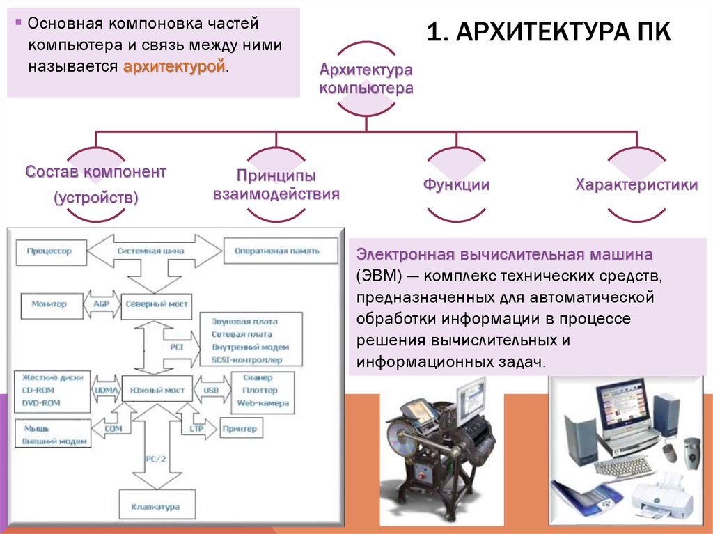 Чем принципиально отличается архитектура пк от классической архитектуры компьютеров первых поколений