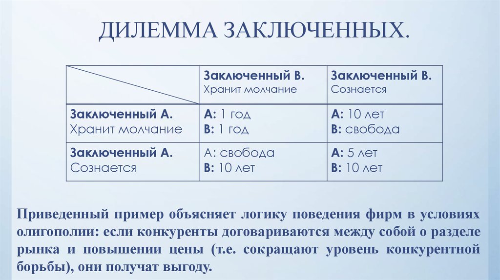 Дилемма математика. Дилемма заключённого в теории игр. Теория игр два заключенных. Дилемма заключенного теория игр таблица. Дилемма заключенных.