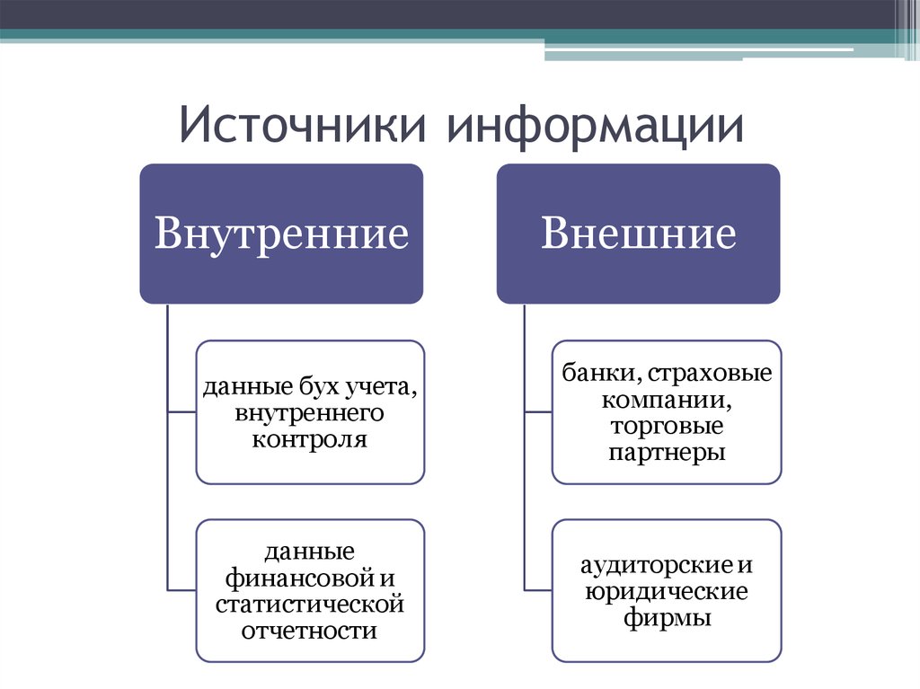 Что понимают под проектом экономической информационной системы