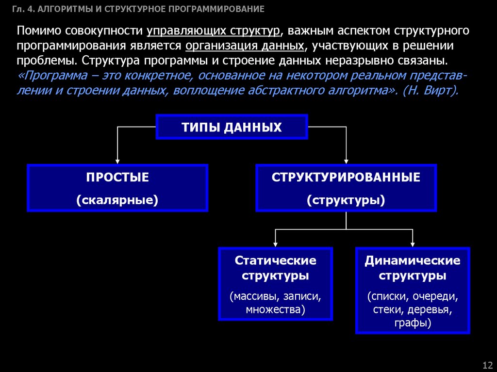 Презентация алгоритмы и структуры данных