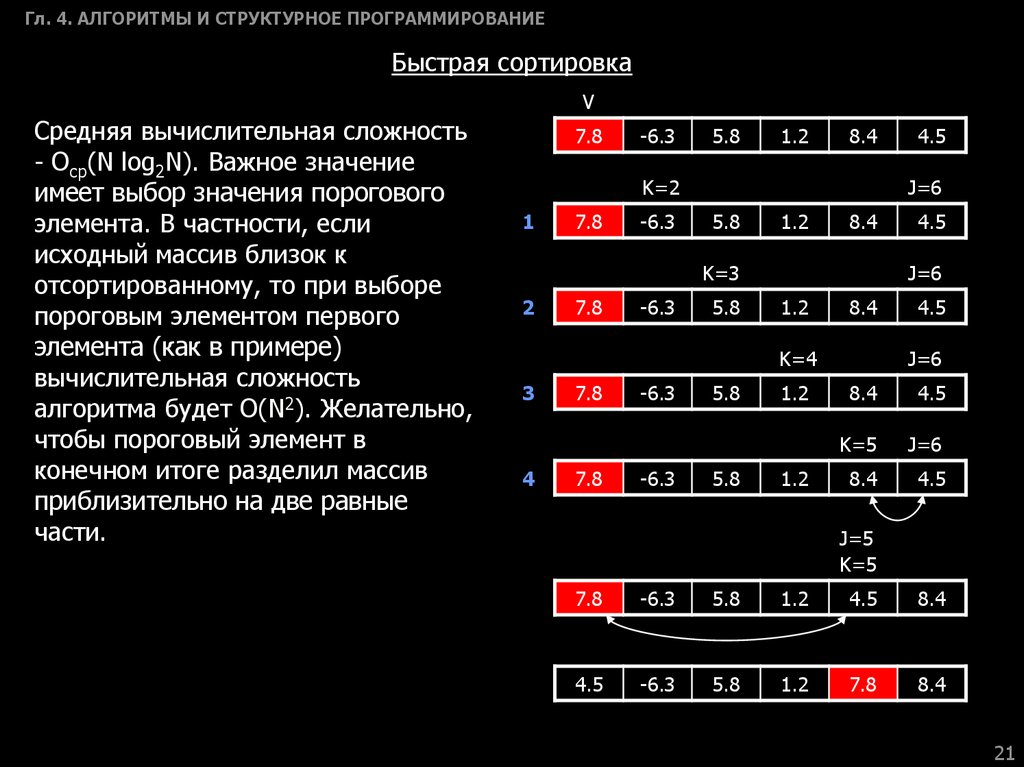 Быстрая сортировка хоара презентация