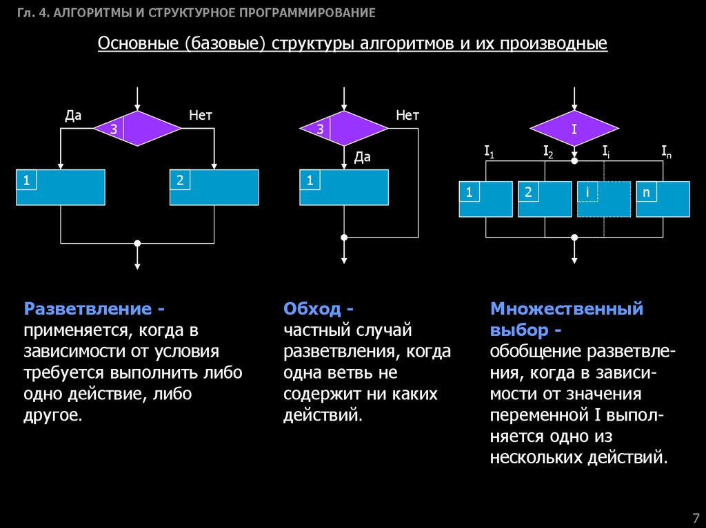 Основные алгоритмические структуры. Алгоритмы структуры алгоритмов структурное программирование. Основные структуры алгоритмов в информатике. Основы теории алгоритмов и структур данных. Теория алгоритмов и структуры данных с нуля.