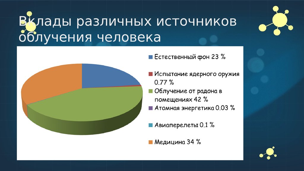 Естественные источники радиации картинки