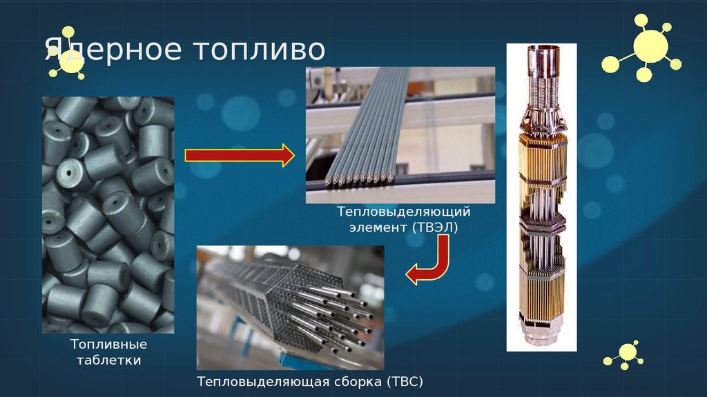 Какое топливо в ядерных реакторах. ТВС ВВЭР 1000. Ядерное топливо ТВС. ТВС реактора ВВЭР 1000. Тепловыделяющий элемент ВВЭР 1000.