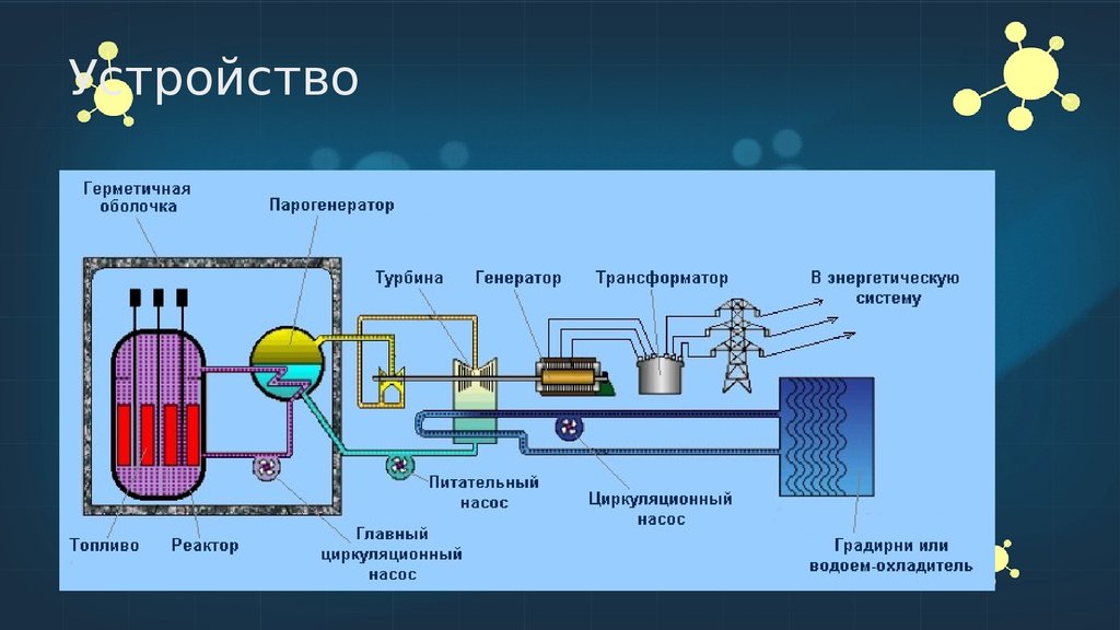 Устройство