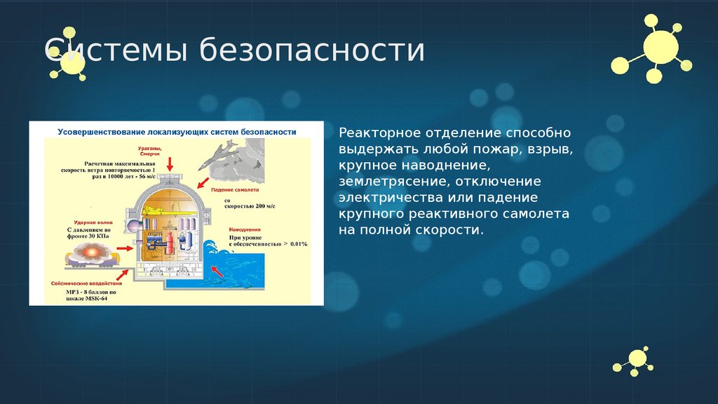 Системы безопасности