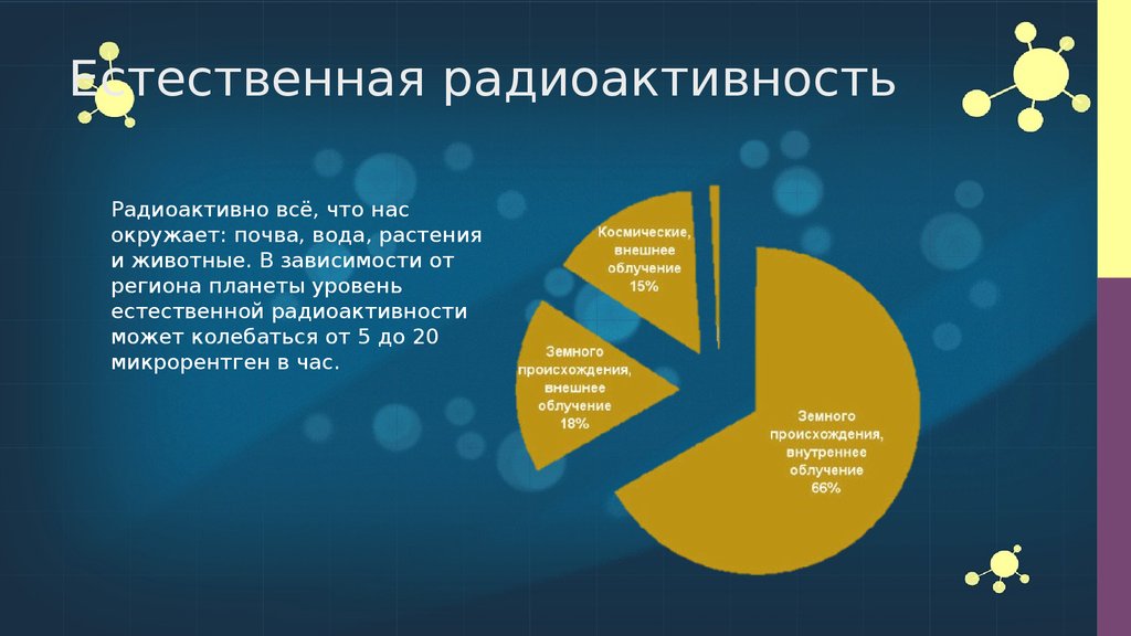 Естественная радиоактивность