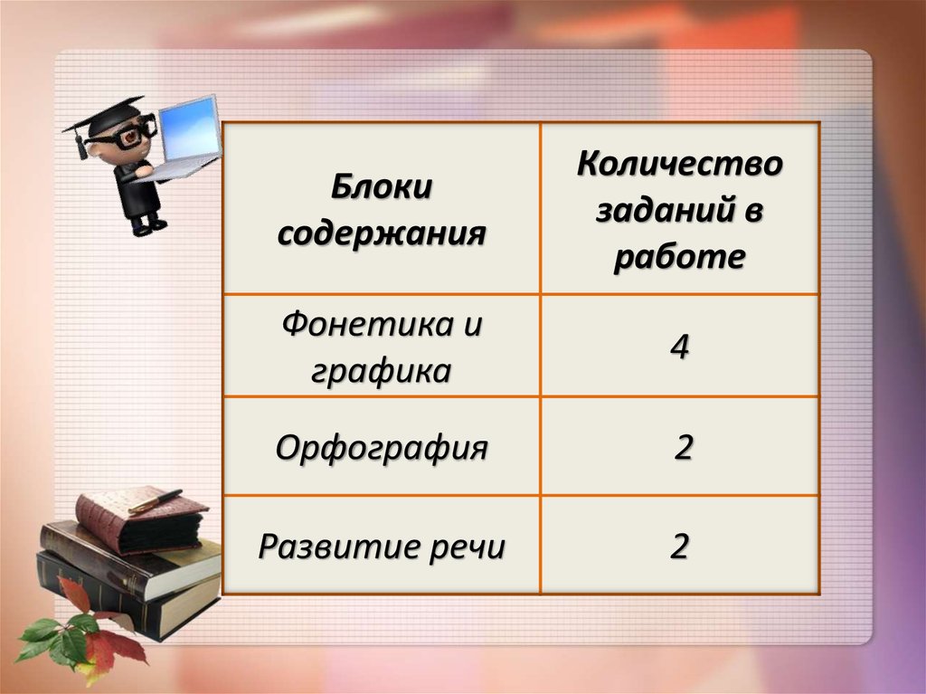 Блок содержание. Блоки оглавления презентации. Уроки блока ты содержание.