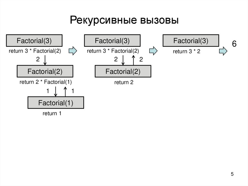 Рекурсивные синтаксические структуры Информатика.