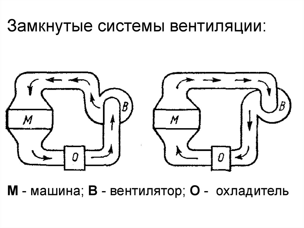 Презентация синхронные компенсаторы