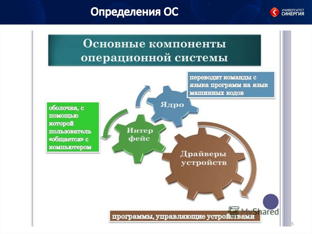 Операционная система назначение и основные функции презентация