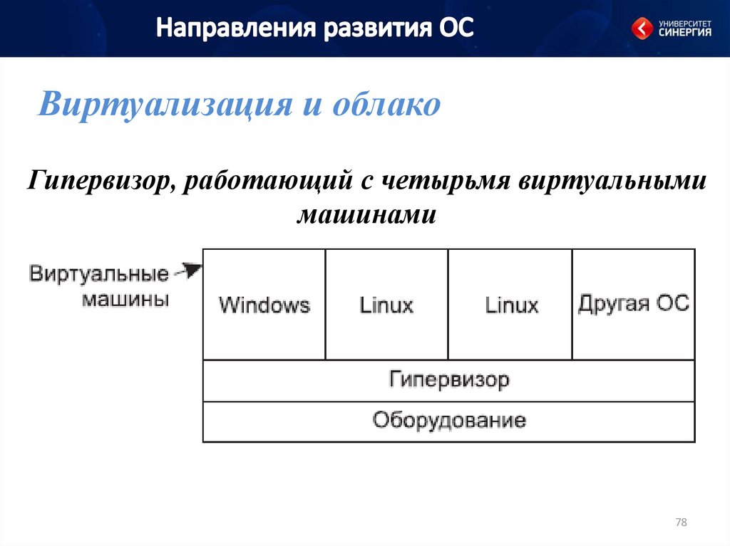 Эволюция операционной системы презентация