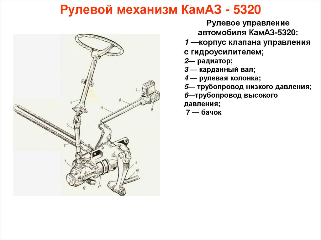 Рулевой механизм КамАЗ - 5320