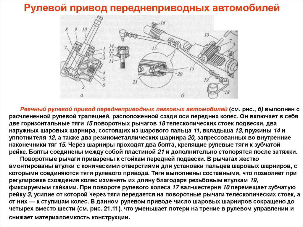 Рулевое переднеприводного автомобиля