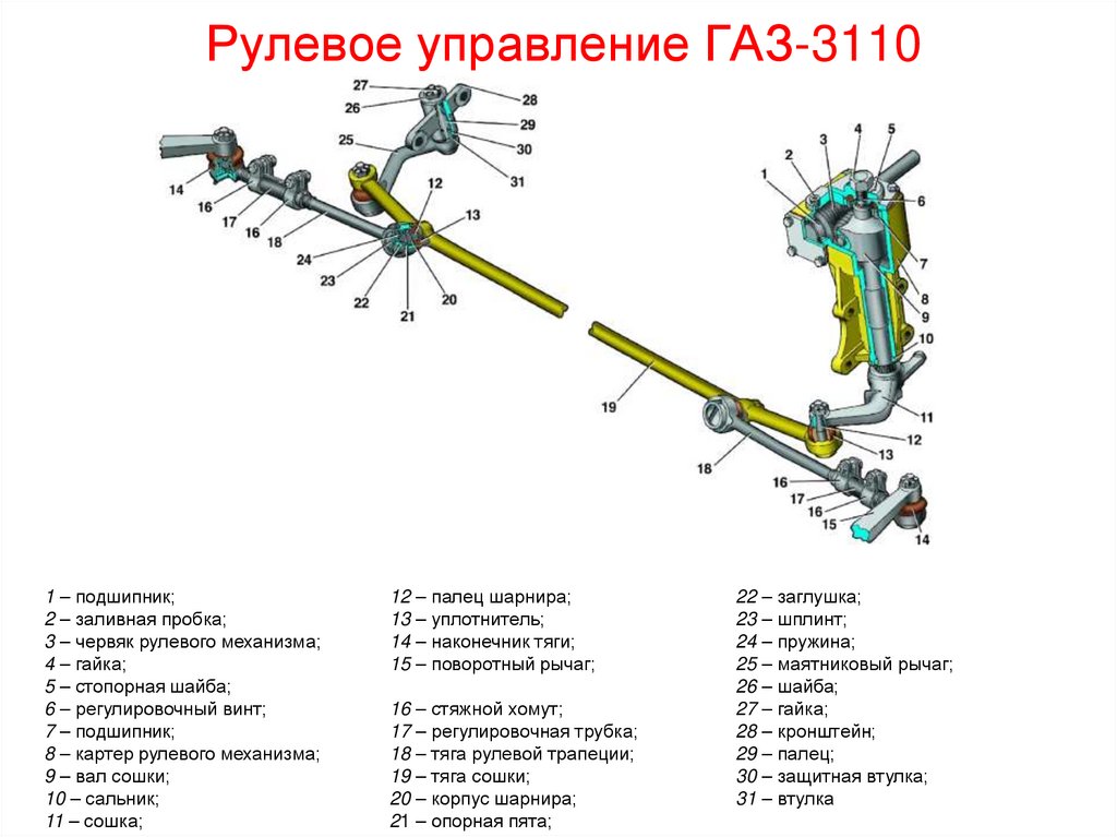 Рулевое управление ГАЗ-3110