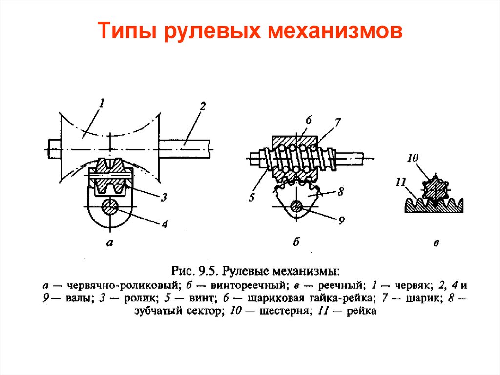 Червячный механизм схема - 96 фото