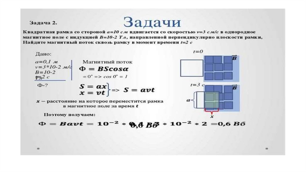 Магнитный поток однородного магнитного поля пронизывающий