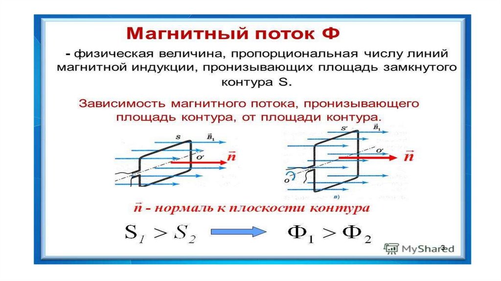 Индукция магнитного поля плоскости