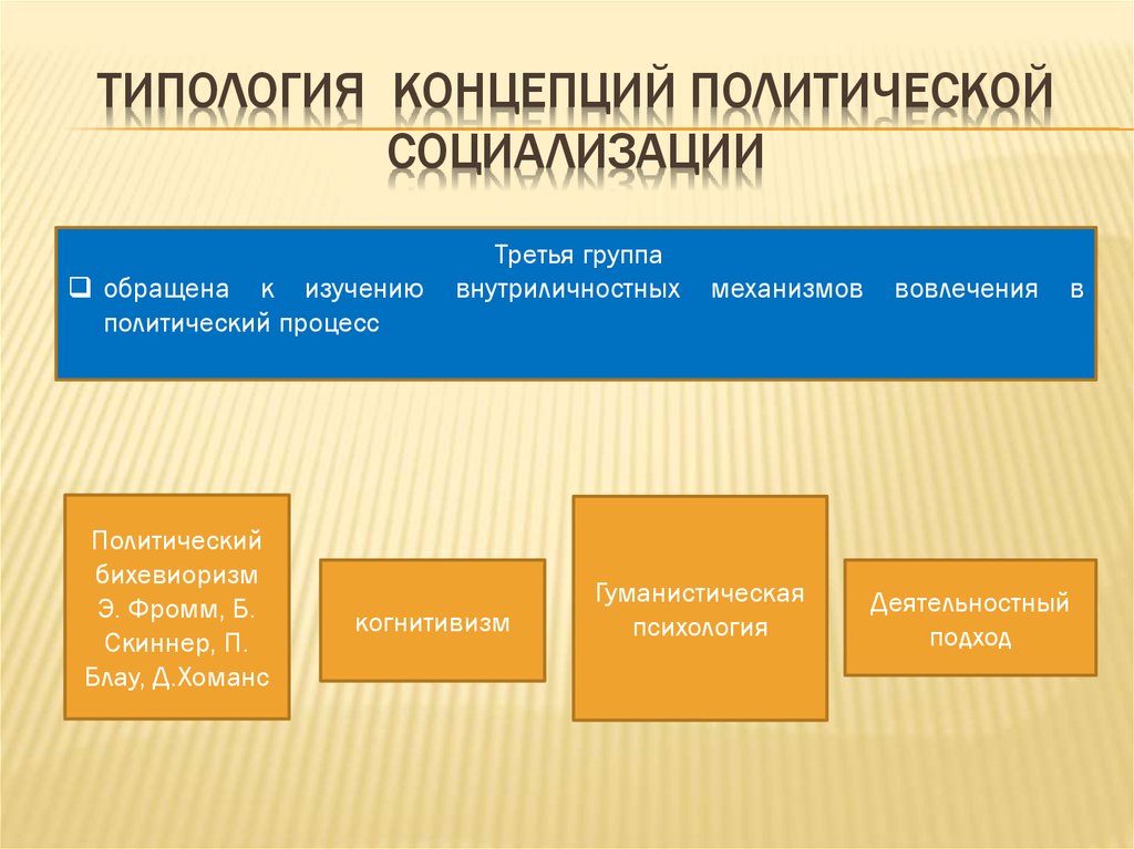 Политическая социализация. Политическая социализация личности. Модели политической социализации личности. Основные концепции политической социализации.