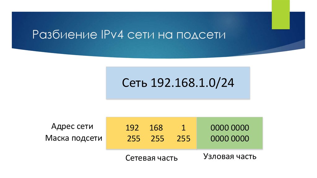 Разбиение IPv4 сети на подсети