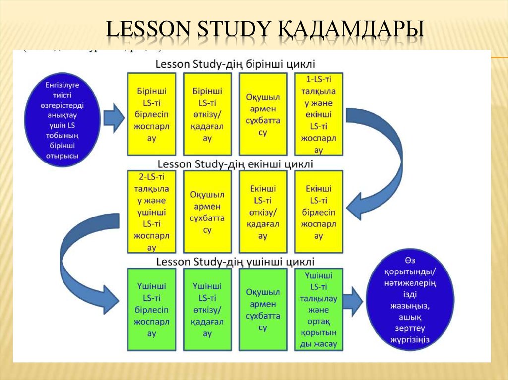 Lesson study картинки