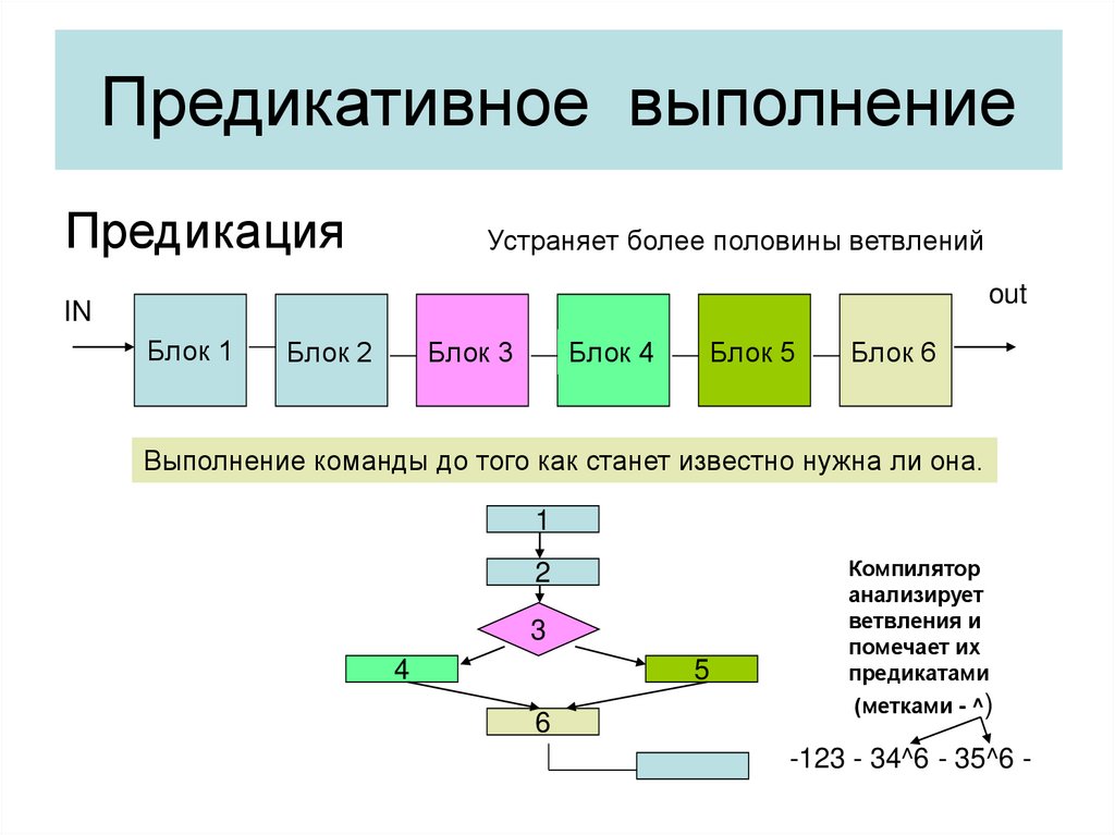 Способы повышения производительности вычислительных систем презентация