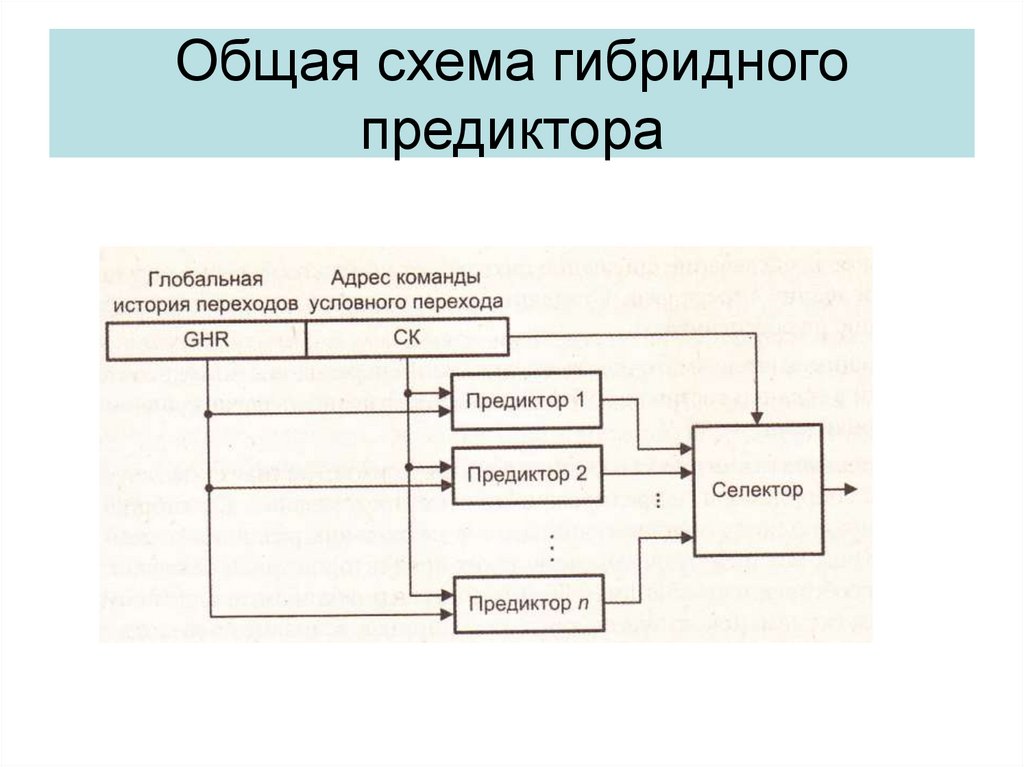 Схема предиктор корректор