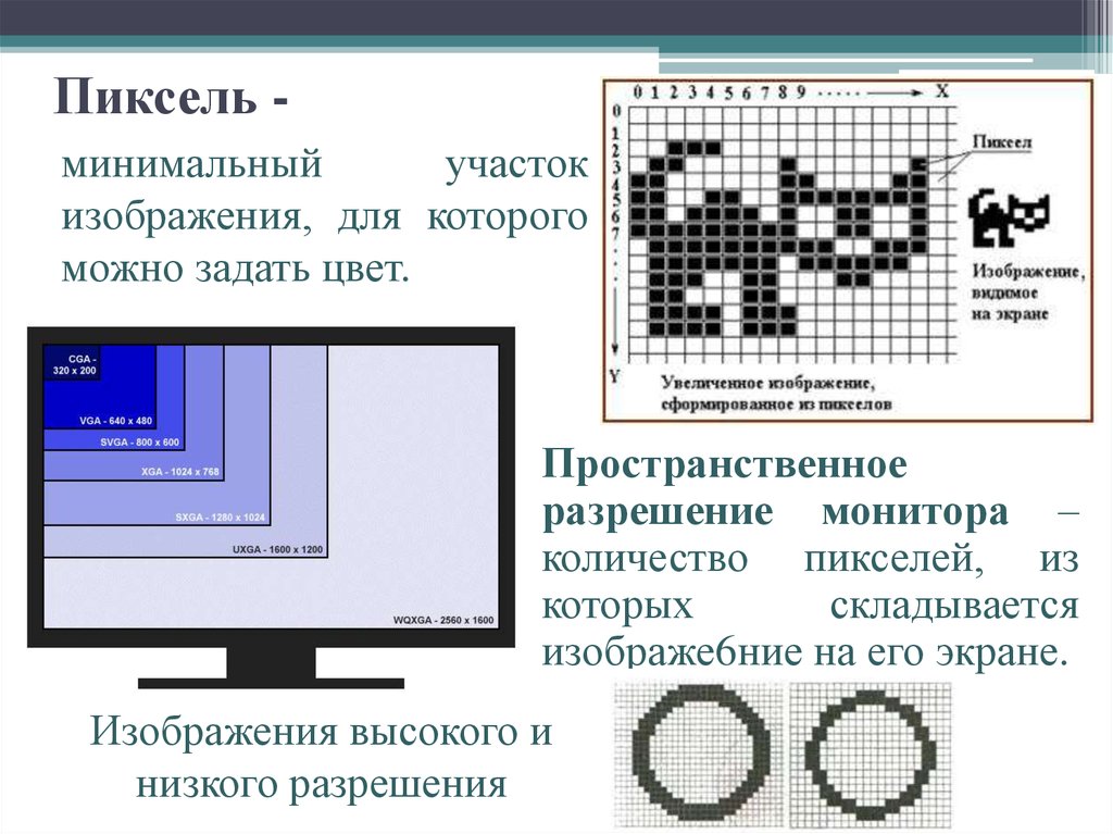 Наименьшим изображением на графическом экране. Пространственное разрешение монитора. Формирование изображения на экране. Формирование изображения на экране монитора. Разрешения изображений мониторов.