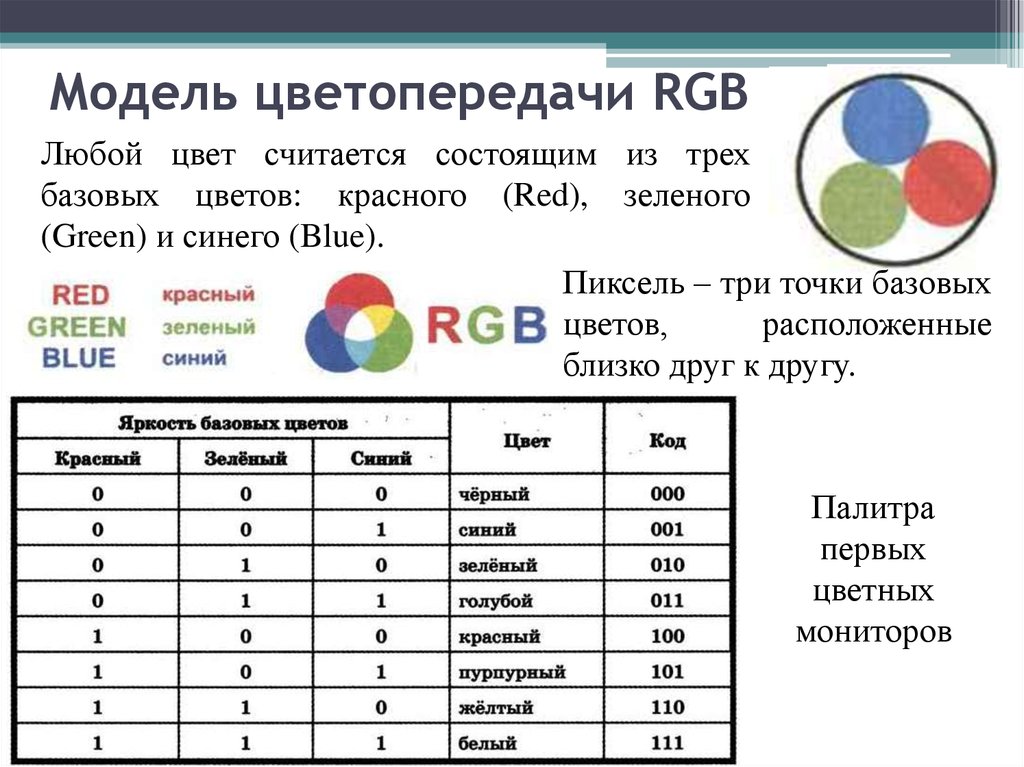 Для получения цветного изображения на экране монитора используется