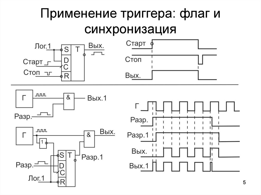Применение триггера: флаг и синхронизация