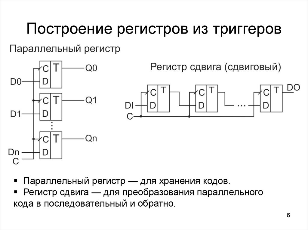 Схема параллельного регистра