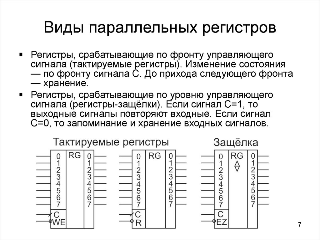 Виды параллельных регистров