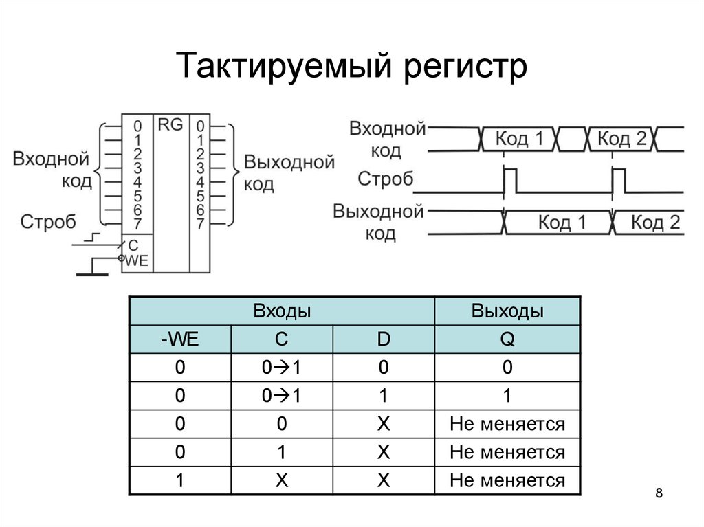 Тактируемый регистр