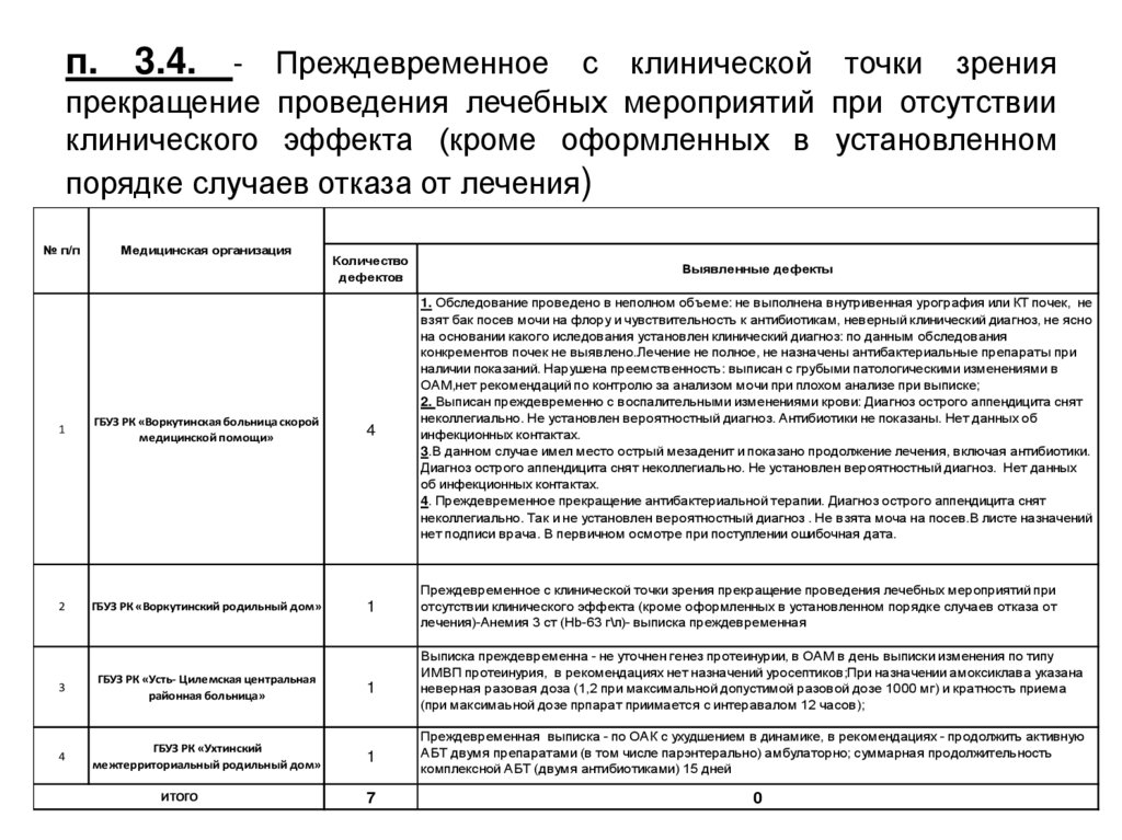 п. 3.4. - Преждевременное с клинической точки зрения прекращение проведения лечебных мероприятий при отсутствии клинического