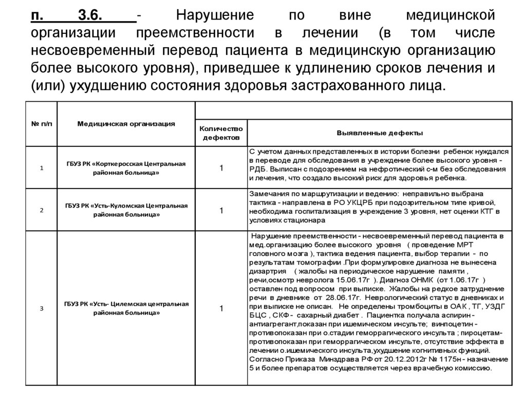 План мероприятий по устранению нарушений в оказании медицинской помощи по результатам экмп