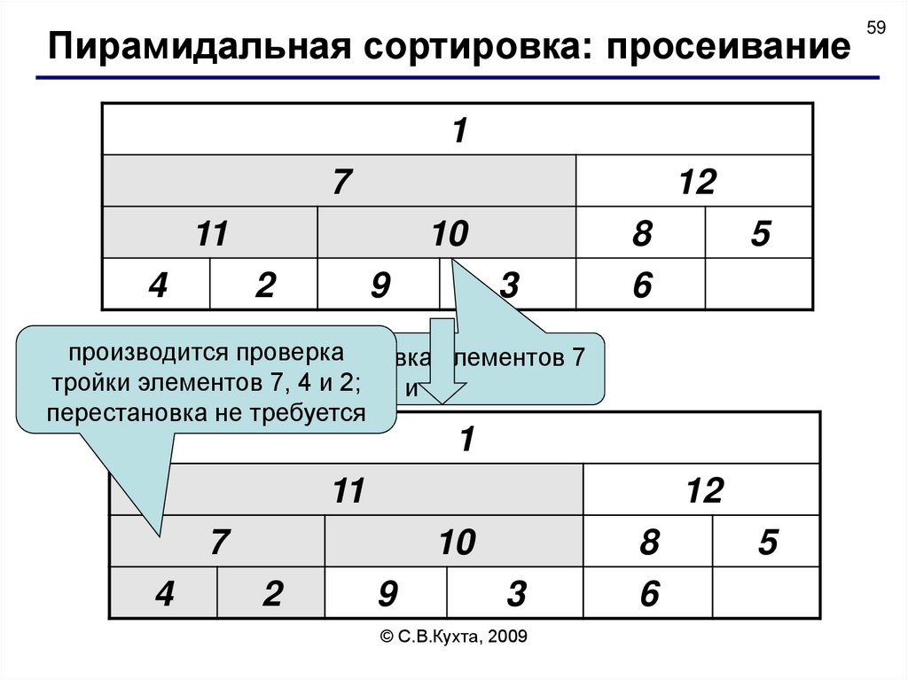 Схема алгоритма пирамидальной сортировки