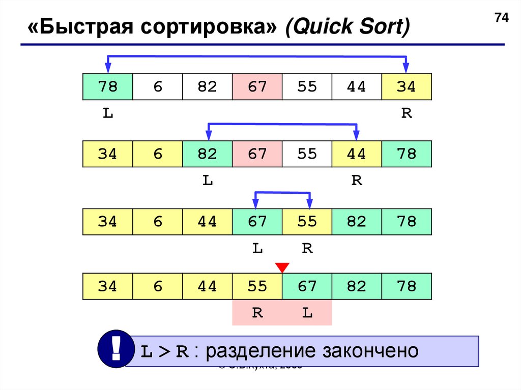 Блок схема быстрой сортировки