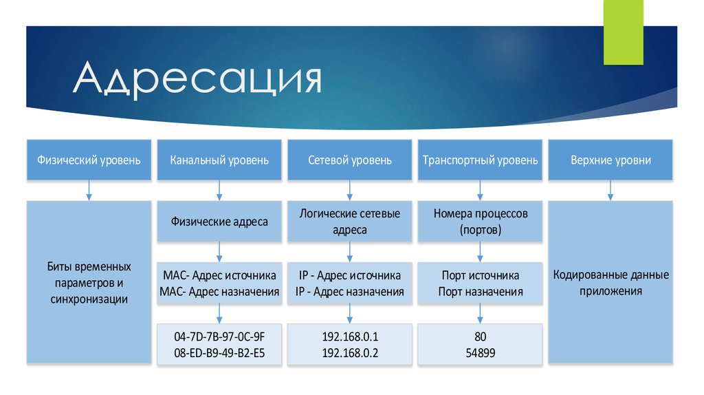 Источники адрес