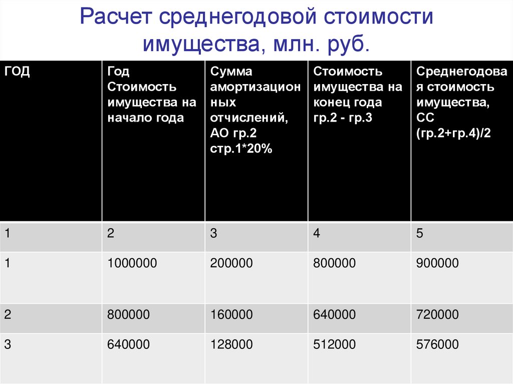 Стоимостью менее