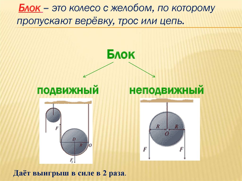 Во сколько раз можно выиграть в силе пользуясь блоком установленным как изображено на рисунке